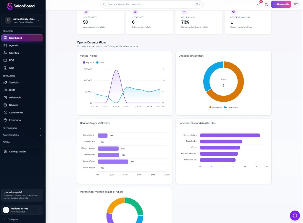 Dashboard de SalonBoard